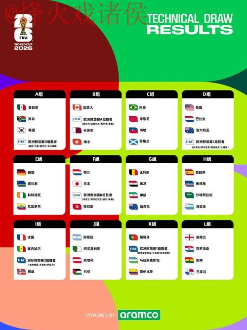 2026世界杯最新盘口最佳分析 2026世界杯最新盘口最佳分析